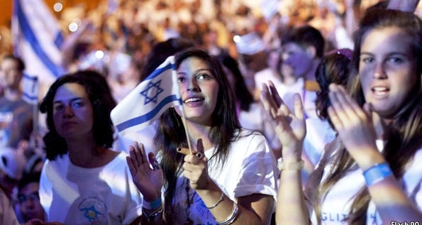 Jewish Population is Less than 0.2% of the World
