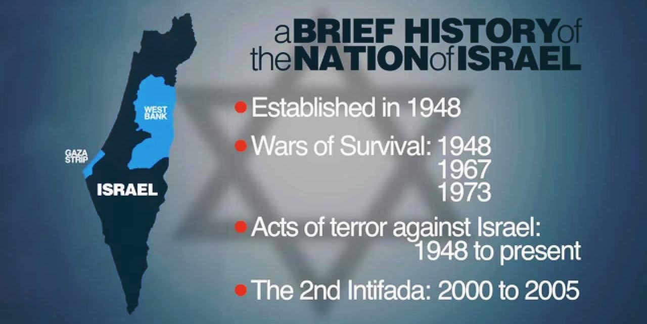 How and Why the United Nations is Unfair to Israel