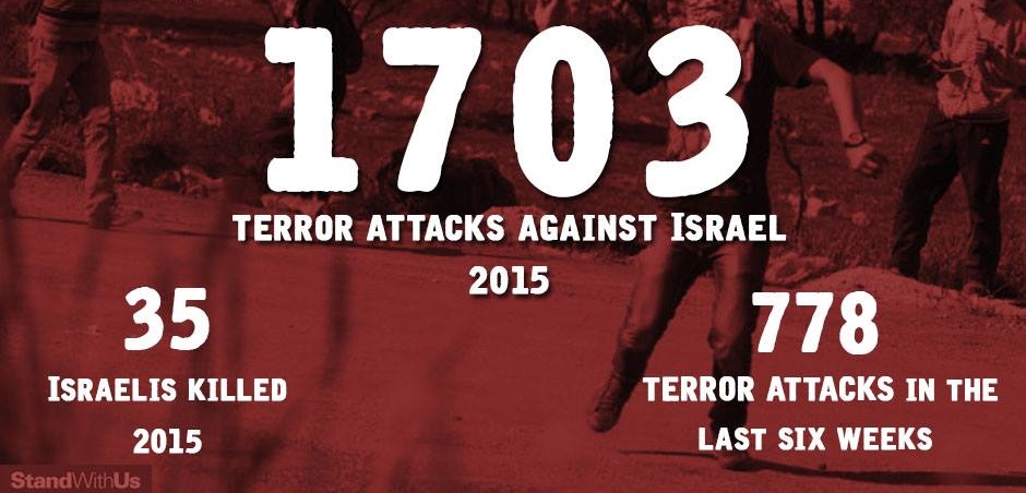 1703 Terror Attacks Against Israel in 2015, So Far